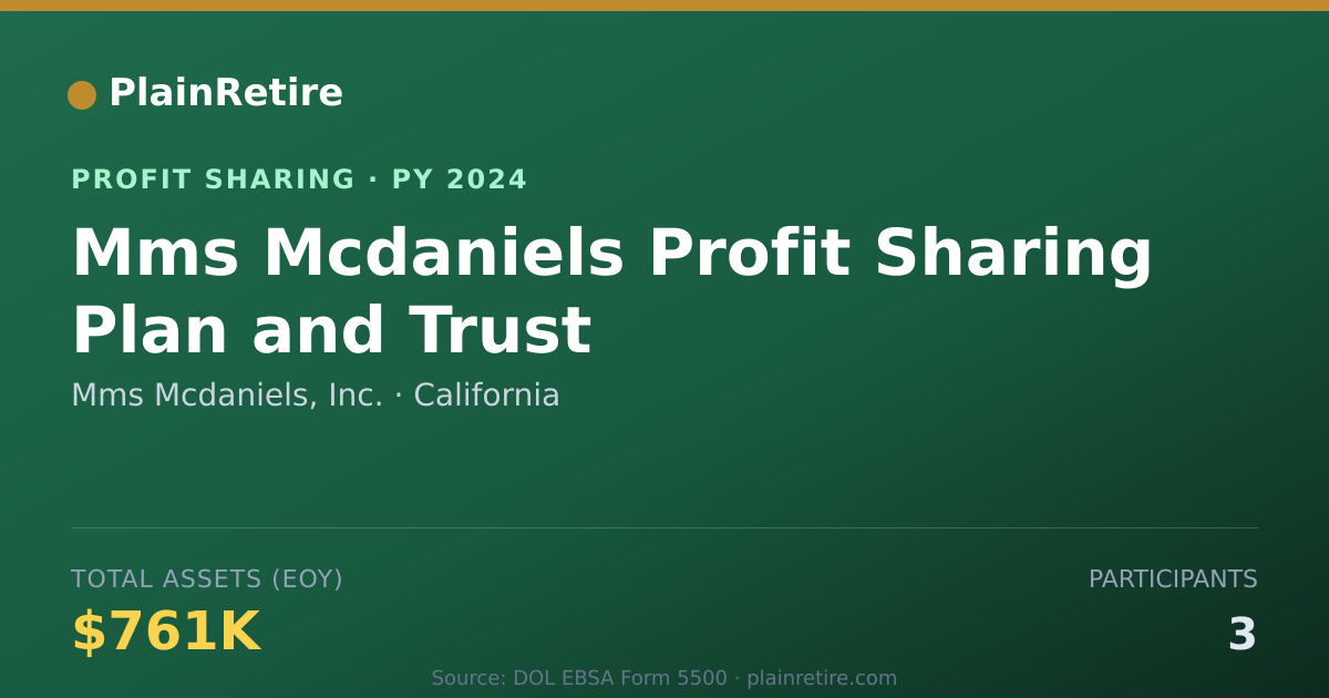 Shareable card for Mms Mcdaniels, Inc. Profit Sharing Plan (2024)