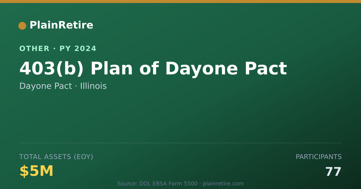 Shareable card for Dayone Pact Retirement Plan (2024)