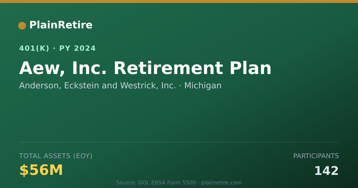 Shareable card for Anderson, Eckstein and Westrick, Inc. 401(k) Plan (2024)
