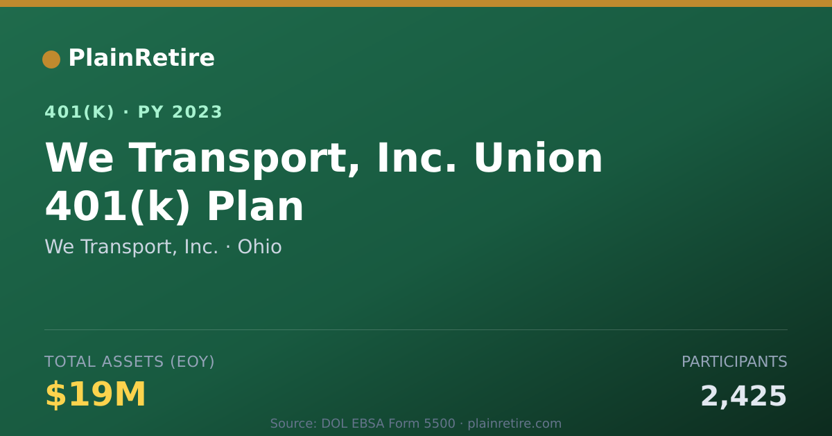 Shareable card for We Transport, Inc. 401(k) Plan (2023)