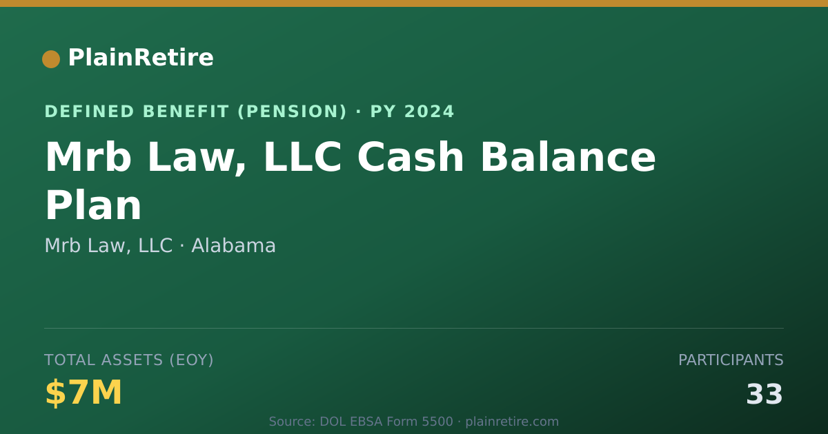 Shareable card for Mrb Law, LLC Pension Plan (2024)