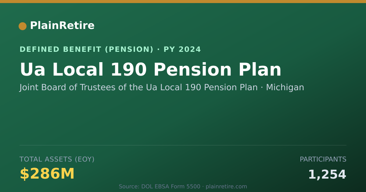 Shareable card for Joint Board of Trustees of the Ua Local Pension Plan (2024)