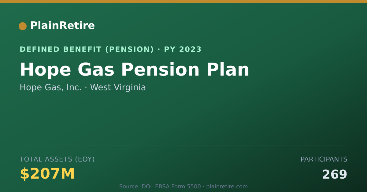Shareable card for Hope Gas, Inc. Pension Plan (2023)