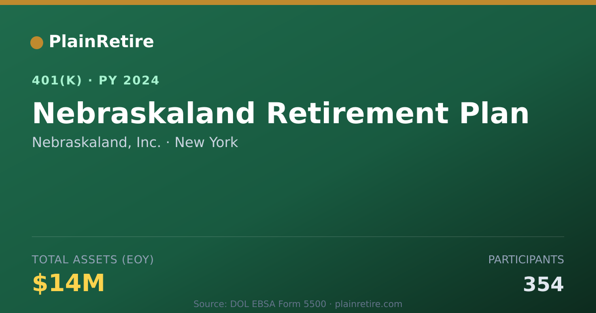 Shareable card for Nebraskaland, Inc. 401(k) Plan (2024)