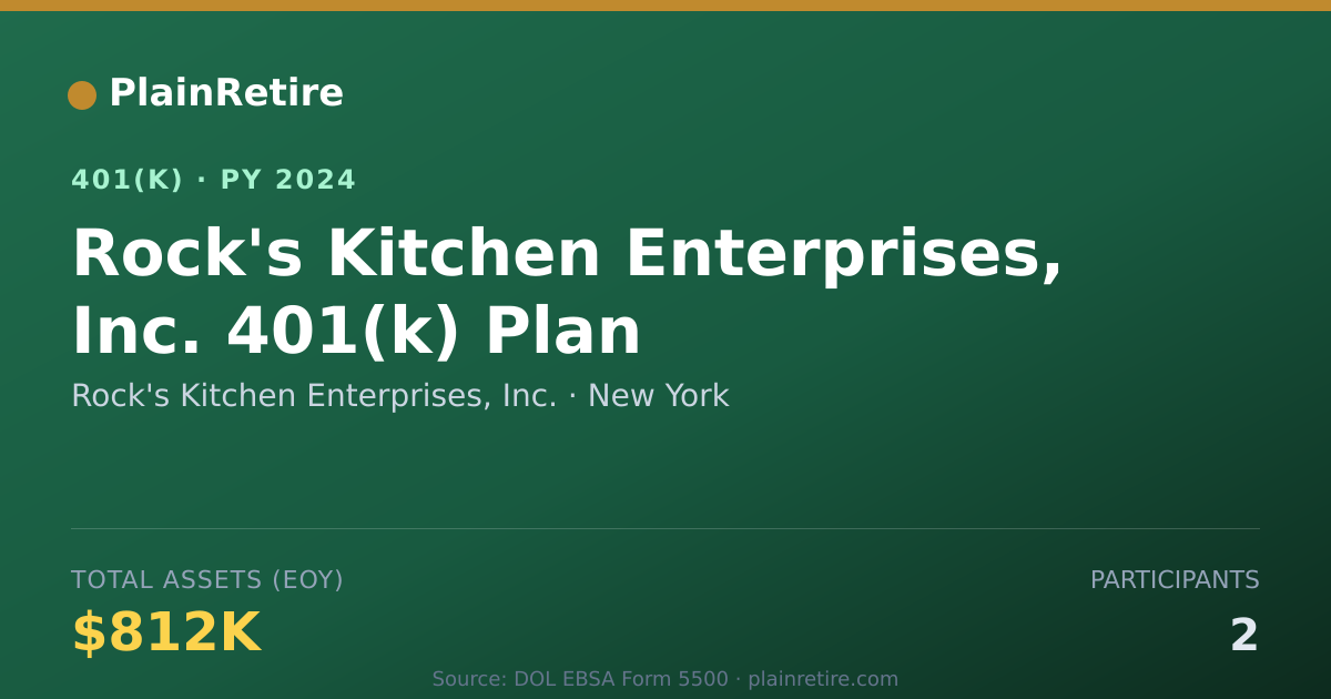 Shareable card for Rock's Kitchen Enterprises, Inc. 401(k) Plan (2024)