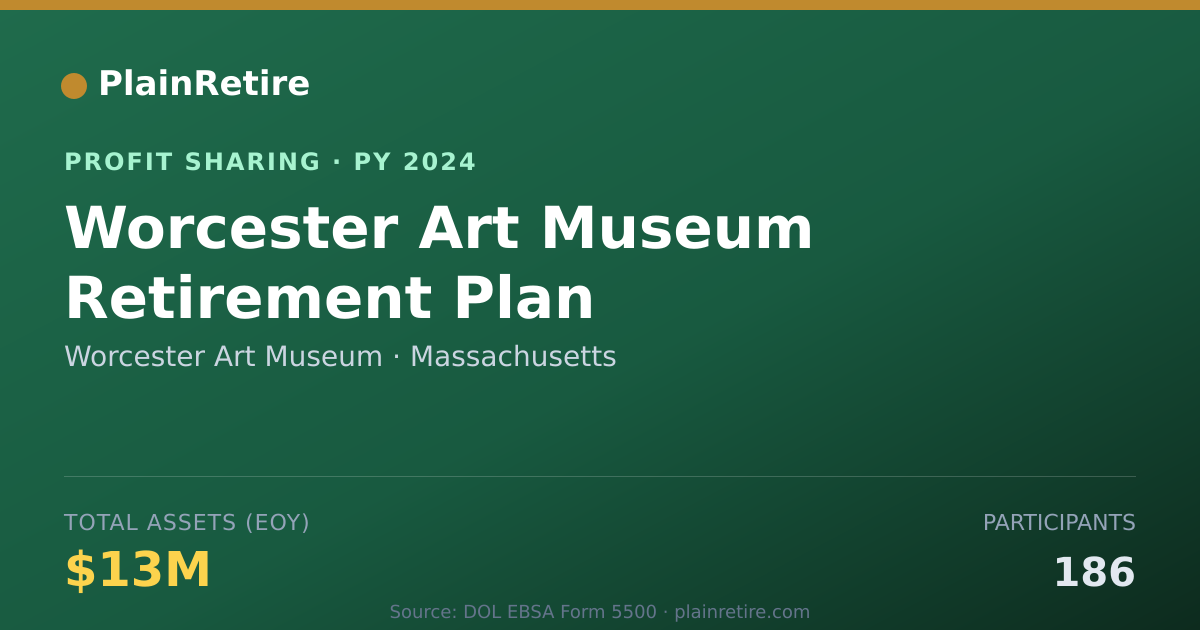 Shareable card for Worcester Art Museum Profit Sharing Plan (2024)