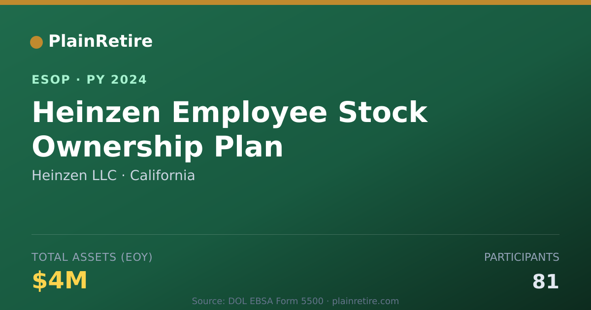 Shareable card for Heinzen LLC ESOP (2024)