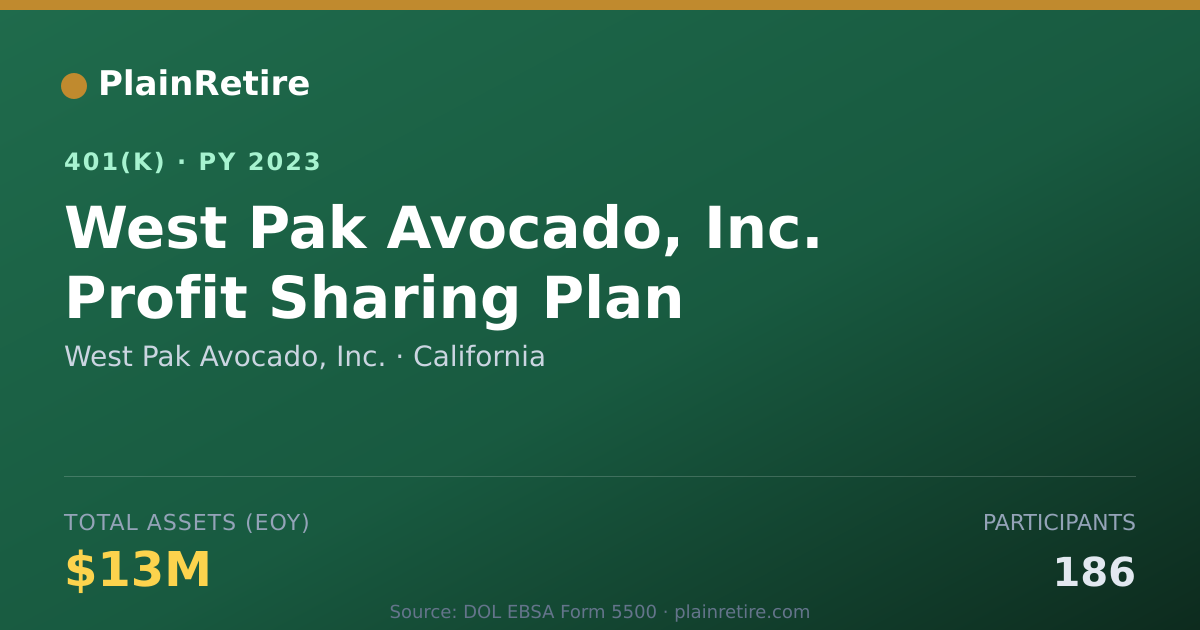 Shareable card for West Pak Avocado, Inc. 401(k) Plan (2023)