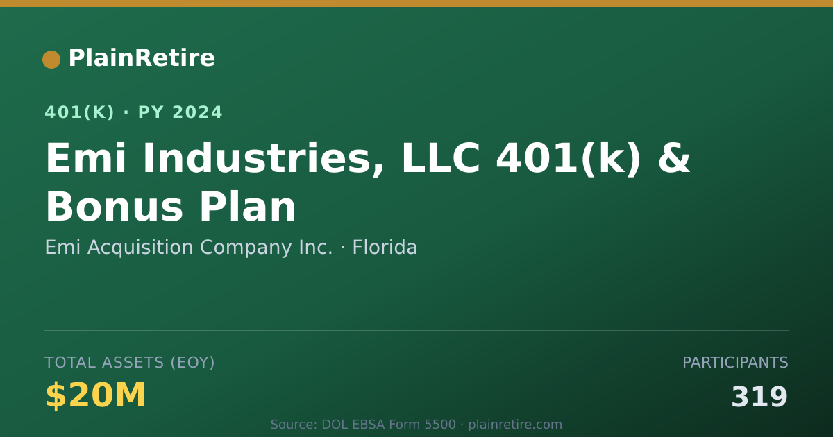 Shareable card for Emi Acquisition Company Inc. 401(k) Plan (2024)