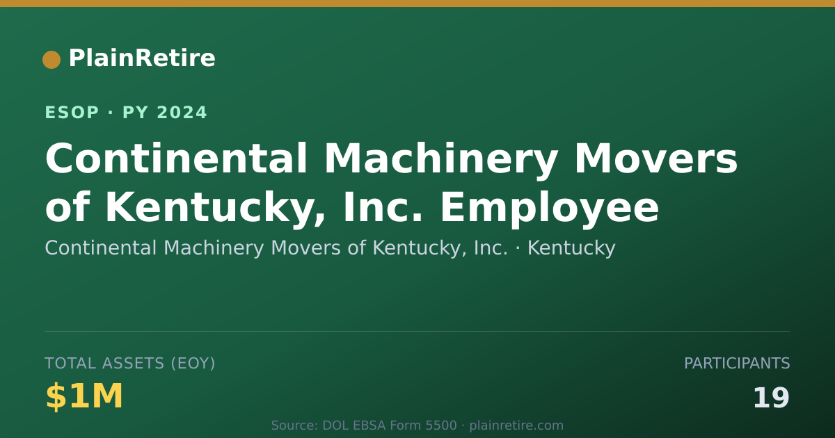 Shareable card for Continental Machinery Movers of Kentucky, Inc. ESOP (2024)