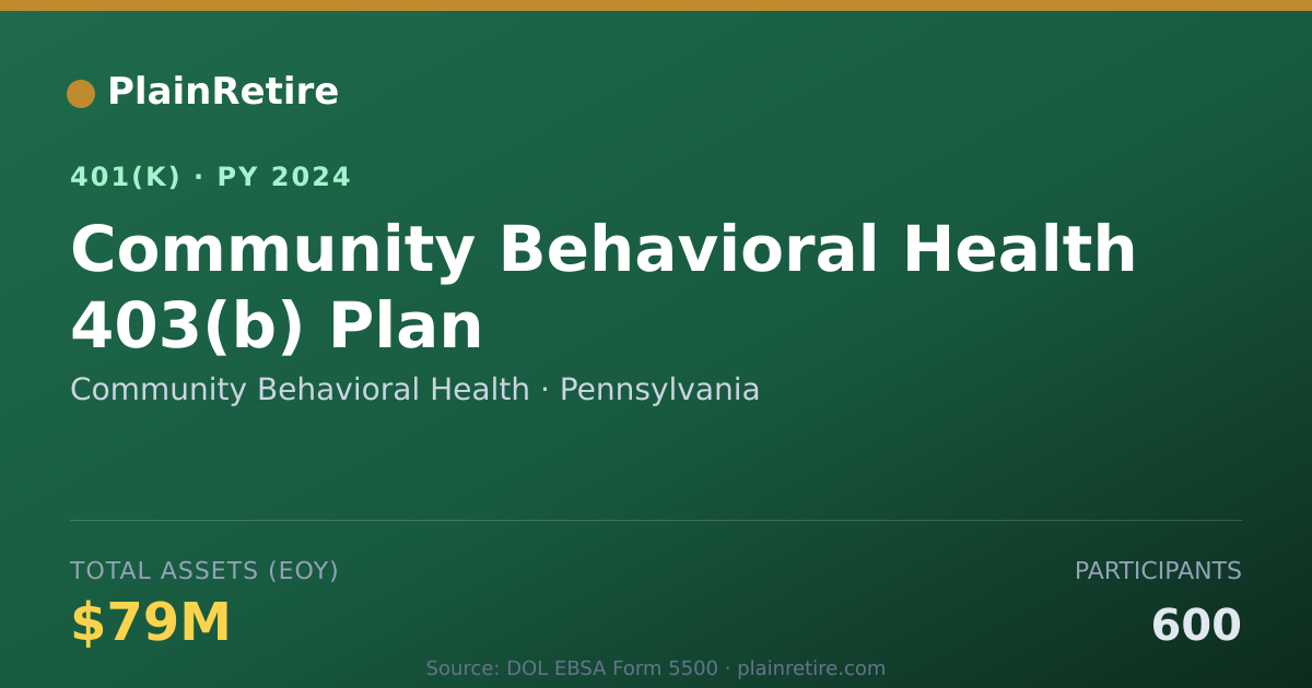 Shareable card for Community Behavioral Health 401(k) Plan (2024)