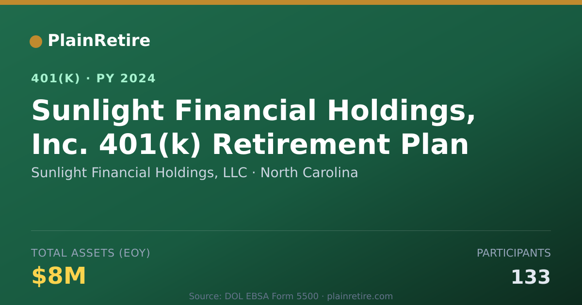 Shareable card for Sunlight Financial Holdings, LLC 401(k) Plan (2024)
