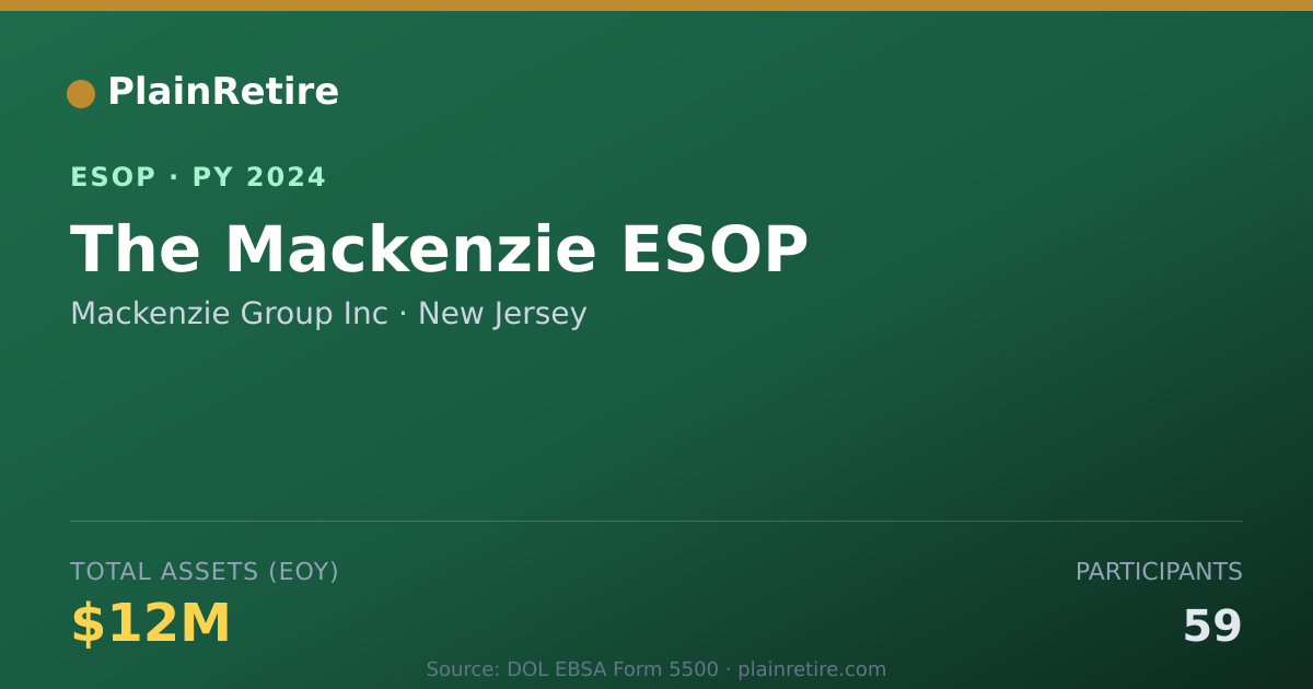 Shareable card for Mackenzie Group Inc ESOP (2024)