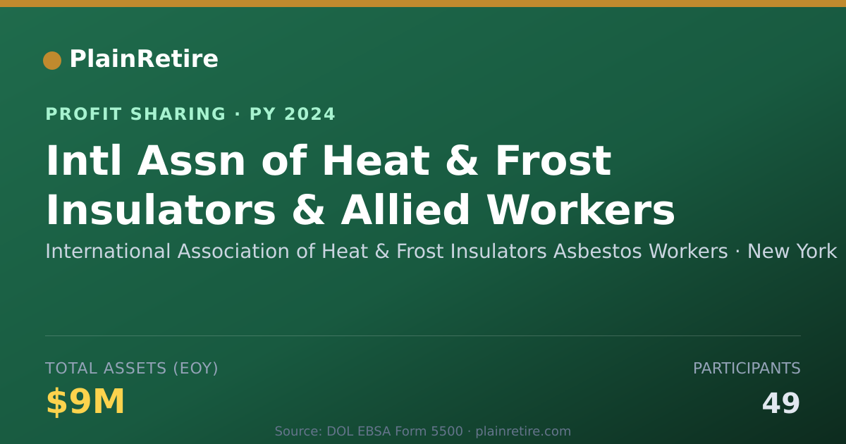 Shareable card for International Association of Heat Profit Sharing Plan (2024)