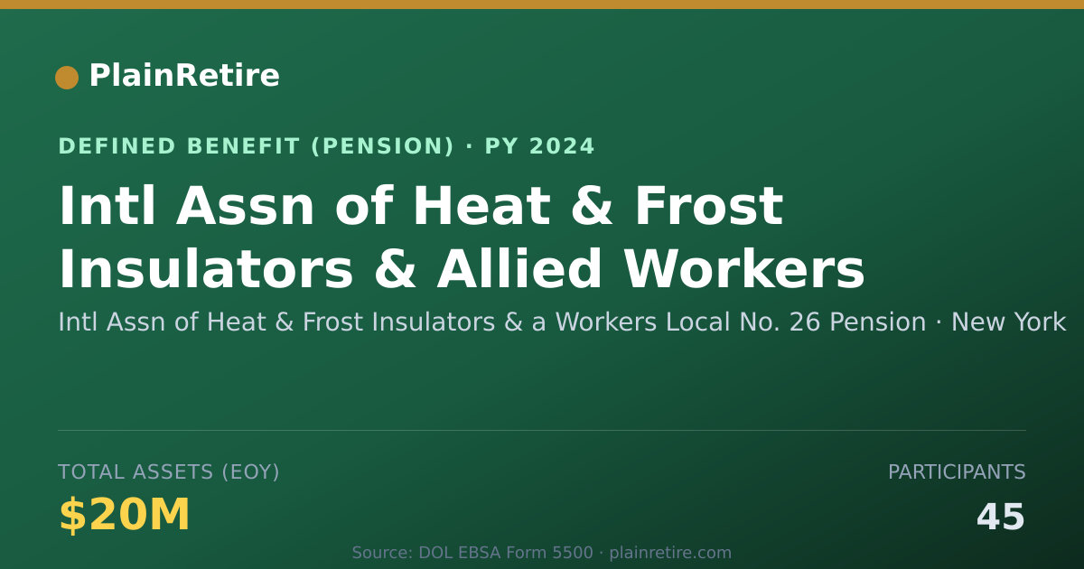 Shareable card for Intl Assn of Heat & Frost Insulators & a Pension Plan (2024)