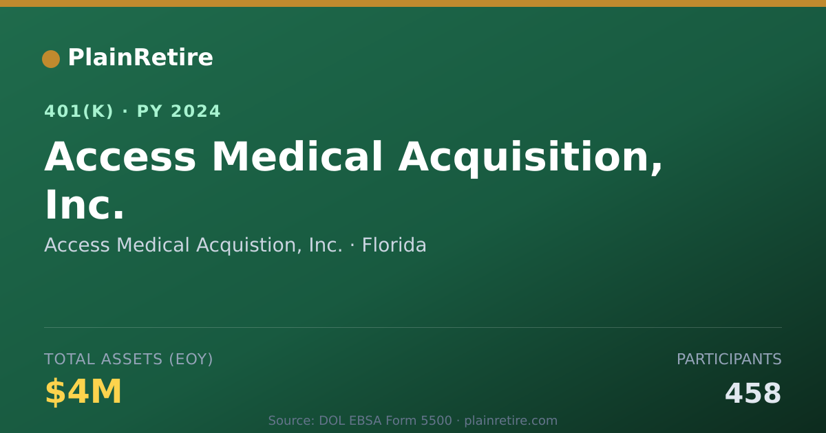 Shareable card for Access Medical Acquistion, Inc. 401(k) Plan (2024)