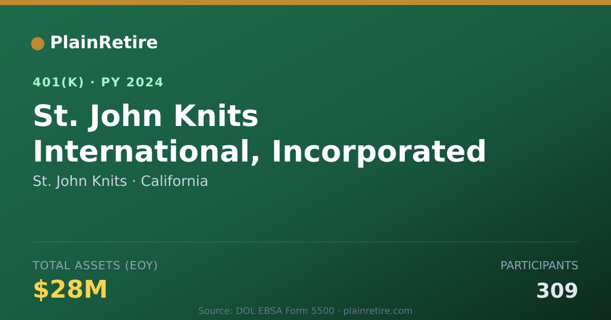 Shareable card for St. John Knits 401(k) Plan (2024)
