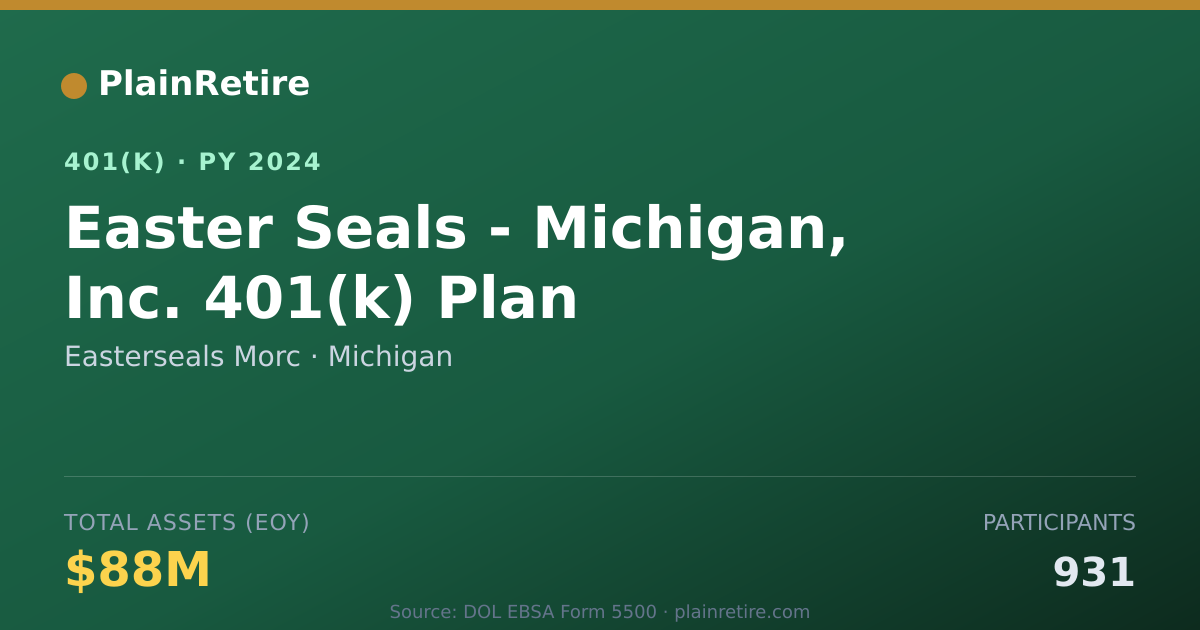 Shareable card for Easterseals Morc 401(k) Plan (2024)