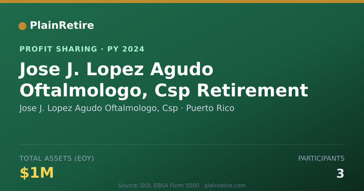 Shareable card for Jose J. Lopez Agudo Oftalmologo, Profit Sharing Plan (2024)