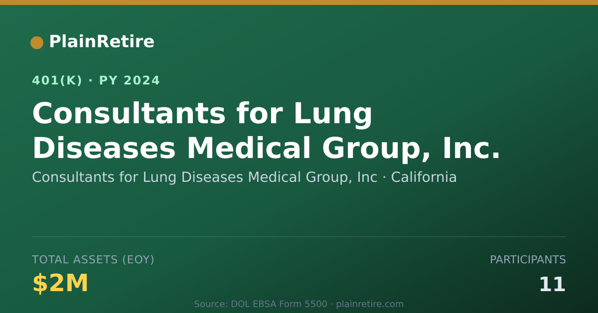 Shareable card for Consultants for Lung Diseases Medical Gro 401(k) Plan (2024)