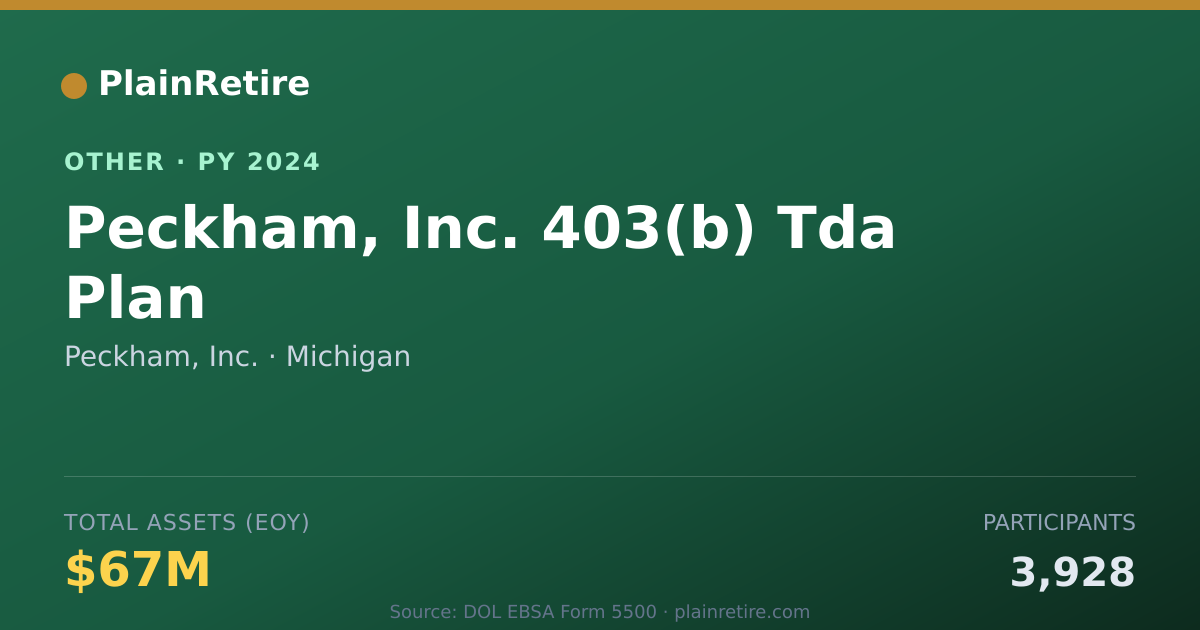 Shareable card for Peckham, Inc. Retirement Plan (2024)