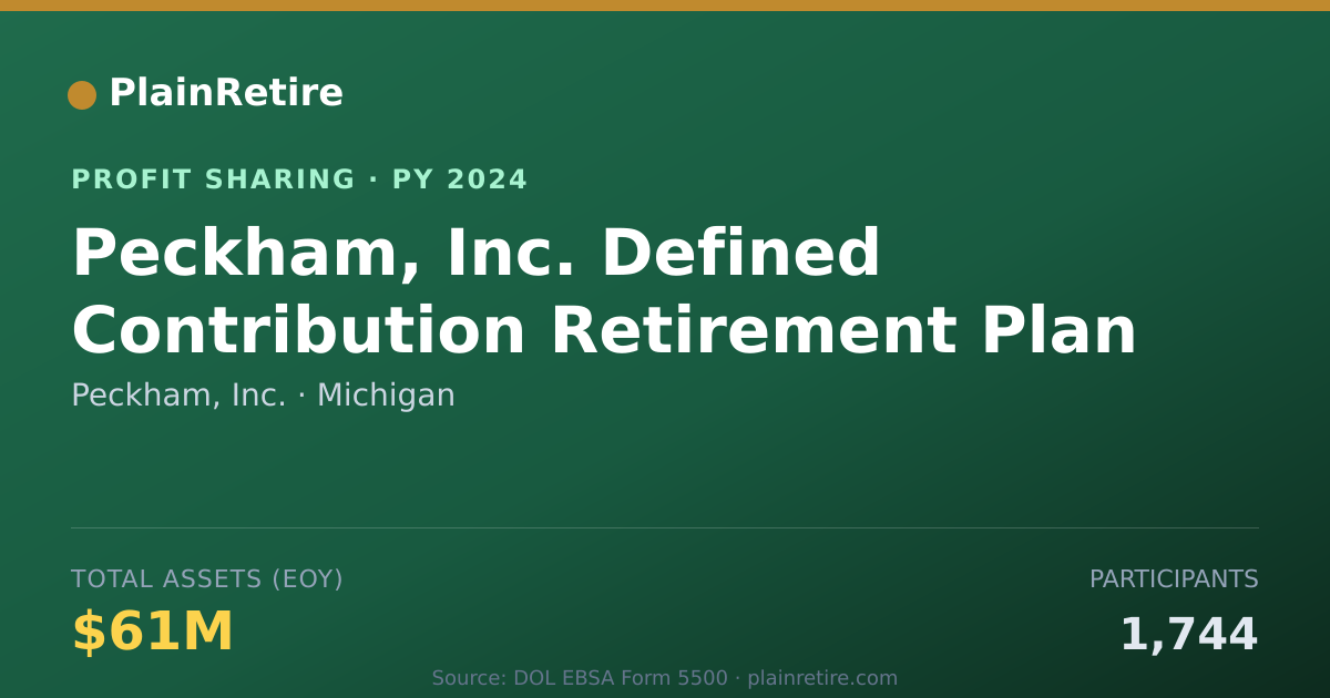 Shareable card for Peckham, Inc. Profit Sharing Plan (2024)
