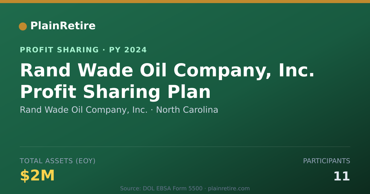 Shareable card for Rand Wade Oil Company, Inc. Profit Sharing Plan (2024)