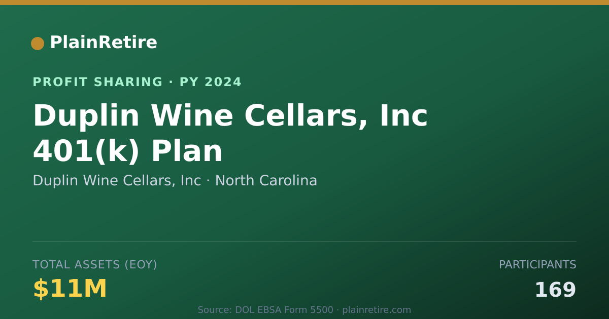 Shareable card for Duplin Wine Cellars, Inc Profit Sharing Plan (2024)