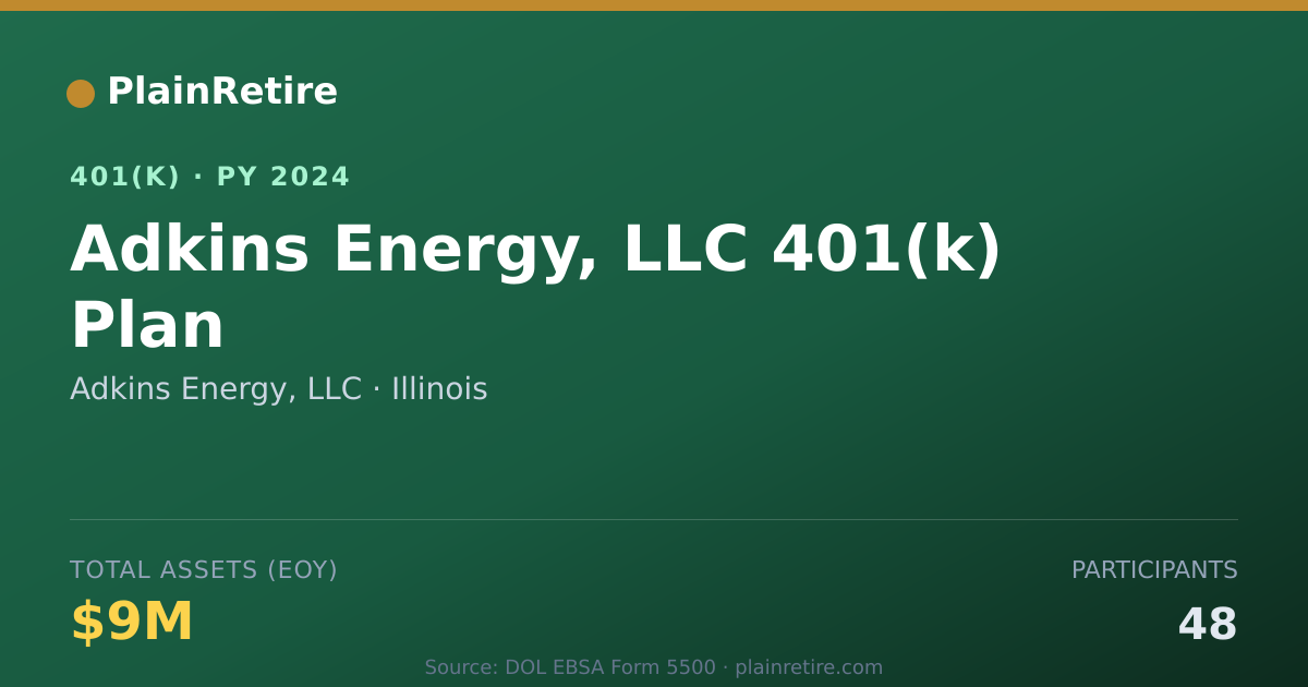 Shareable card for Adkins Energy, LLC 401(k) Plan (2024)
