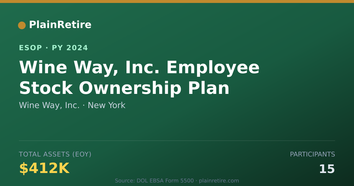 Shareable card for Wine Way, Inc. ESOP (2024)