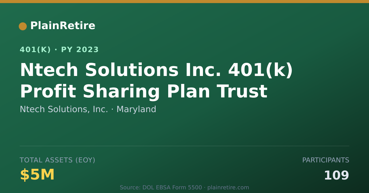 Shareable card for Ntech Solutions, Inc. 401(k) Plan (2023)