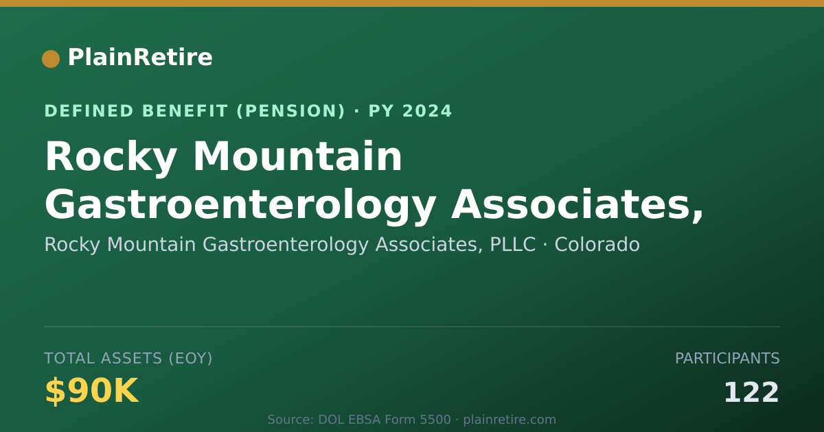 Shareable card for Rocky Mountain Gastroenterology Associat Pension Plan (2024)