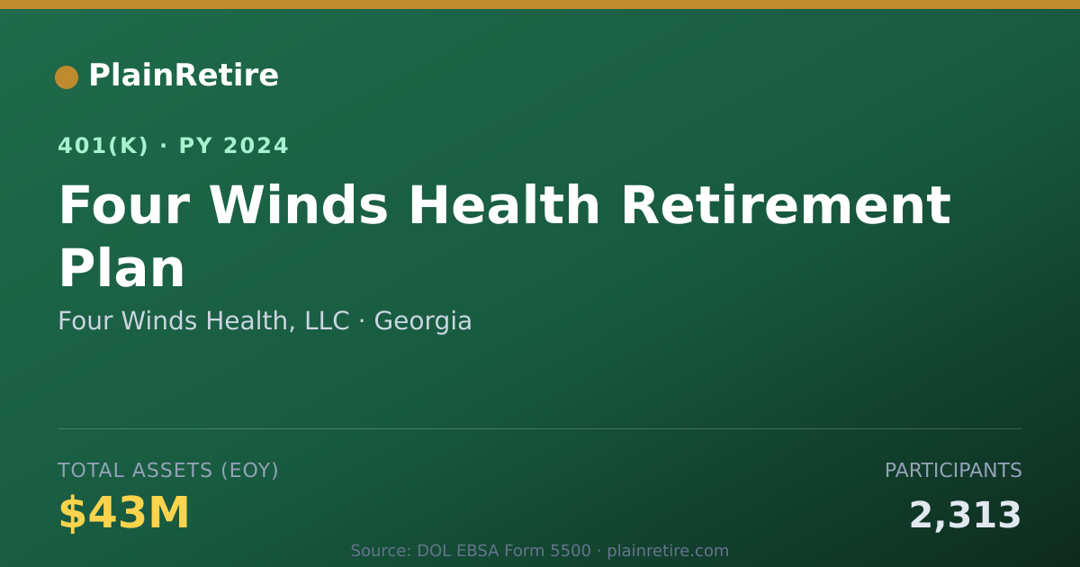 Shareable card for Four Winds Health, LLC 401(k) Plan (2024)