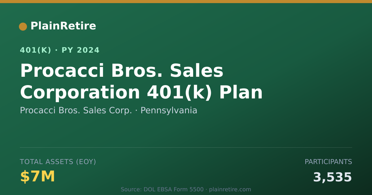 Shareable card for Procacci Bros. Sales Corp. 401(k) Plan (2024)
