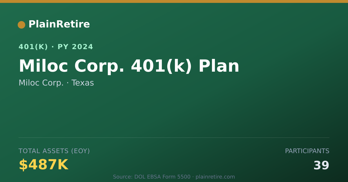 Shareable card for Miloc Corp. 401(k) Plan (2024)