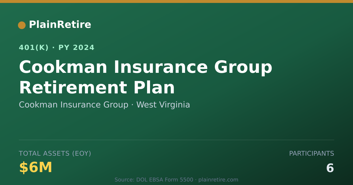 Shareable card for Cookman Insurance Group 401(k) Plan (2024)