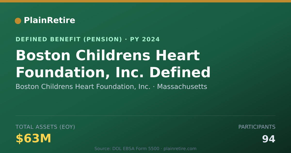 Shareable card for Boston Childrens Heart Foundation, Inc. Pension Plan (2024)