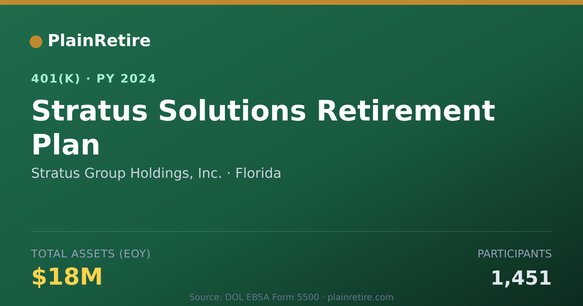 Shareable card for Stratus Group Holdings, Inc. 401(k) Plan (2024)
