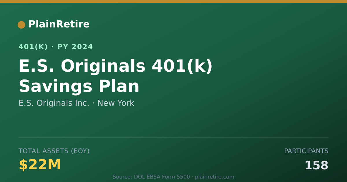 Shareable card for E.S. Originals Inc. 401(k) Plan (2024)