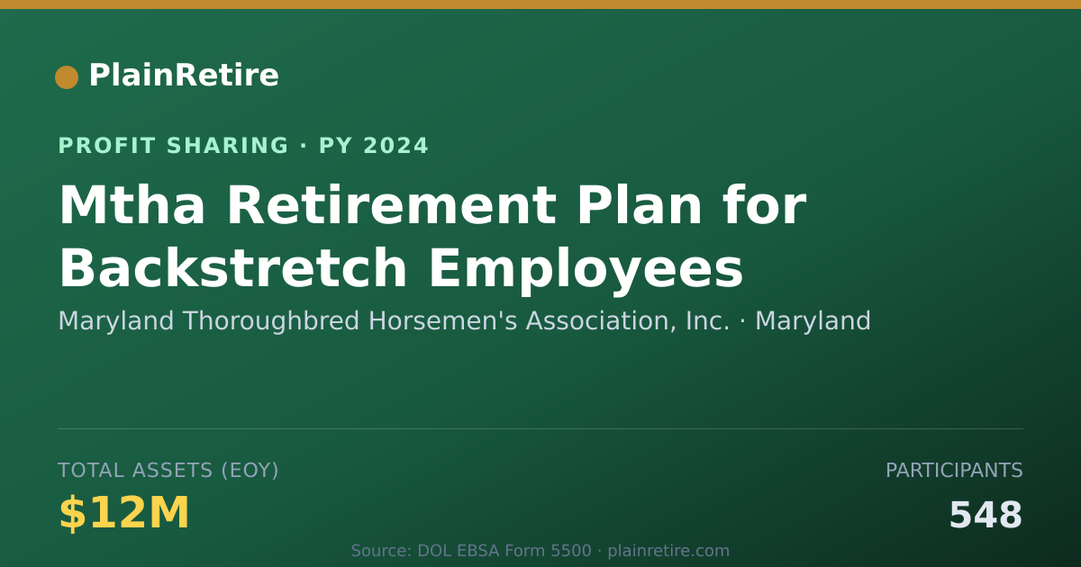 Shareable card for Maryland Thoroughbred Horsemen's Profit Sharing Plan (2024)