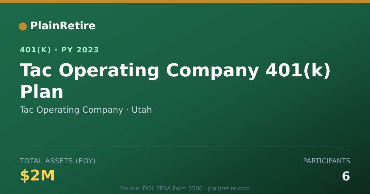 Shareable card for Tac Operating Company 401(k) Plan (2023)