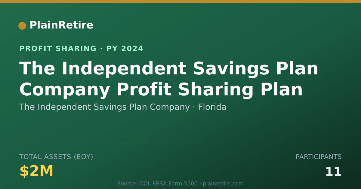 Shareable card for The Independent Savings Plan Comp Profit Sharing Plan (2024)