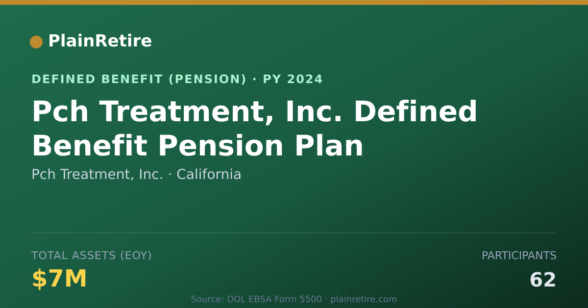 Shareable card for Pch Treatment, Inc. Pension Plan (2024)