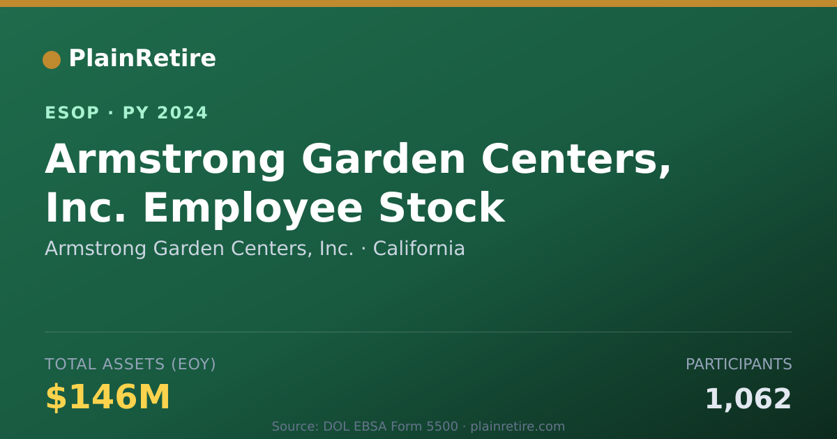 Shareable card for Armstrong Garden Centers, Inc. ESOP (2024)
