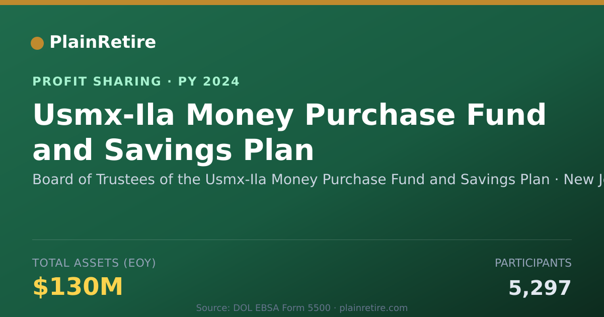 Shareable card for Board of Trustees of the Usmx-Ila Profit Sharing Plan (2024)