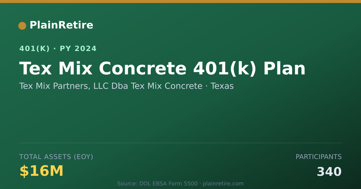 Shareable card for Tex Mix Partners, LLC Dba Tex Mix Concret 401(k) Plan (2024)