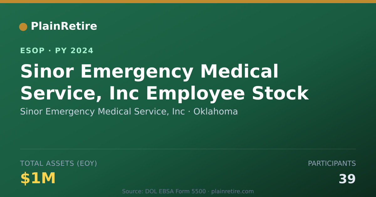 Shareable card for Sinor Emergency Medical Service, Inc ESOP (2024)