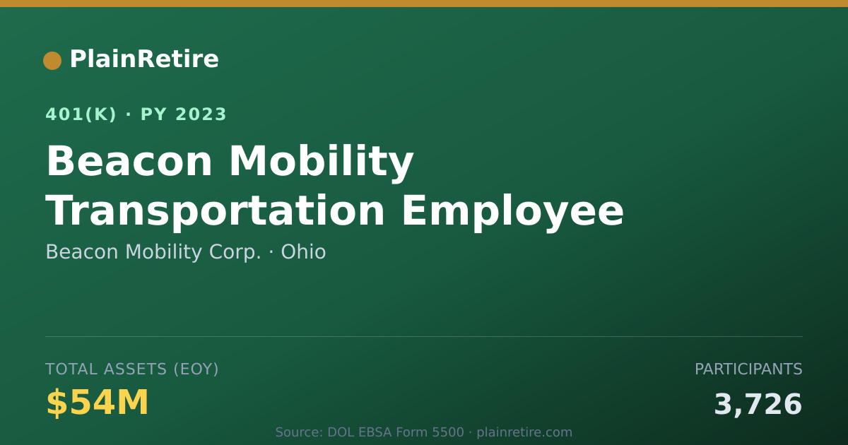 Shareable card for Beacon Mobility Corp. 401(k) Plan (2023)
