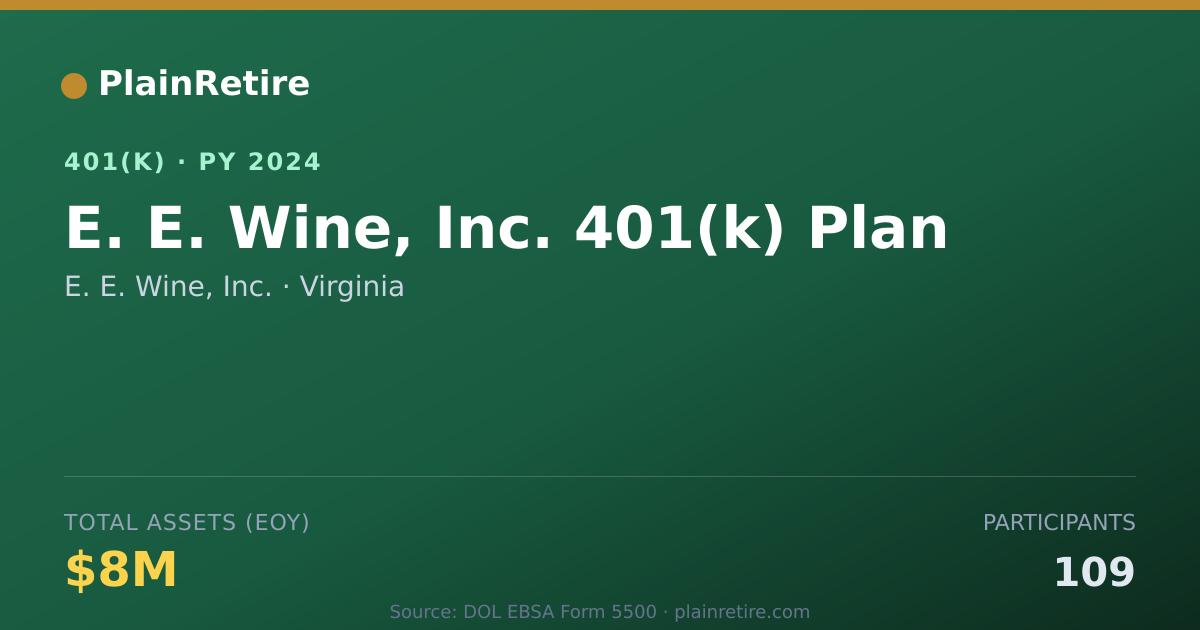 Shareable card for E. E. Wine, Inc. 401(k) Plan (2024)