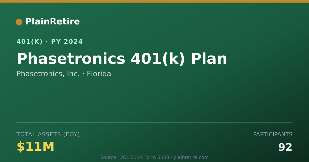 Shareable card for Phasetronics, Inc. 401(k) Plan (2024)